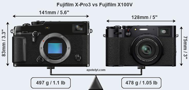Size Fujifilm X-Pro3 vs Fujifilm X100V