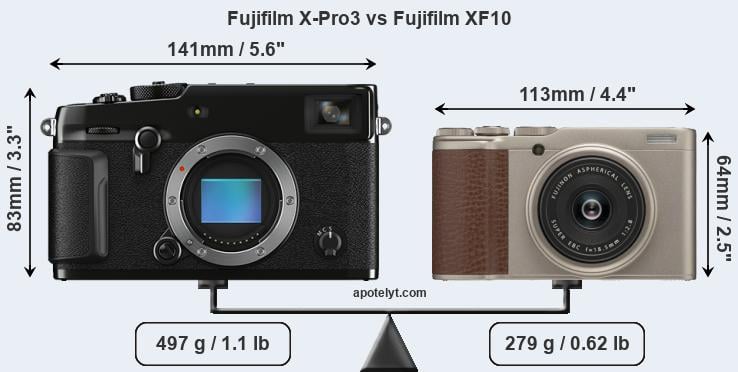 Size Fujifilm X-Pro3 vs Fujifilm XF10