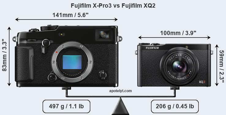 Size Fujifilm X-Pro3 vs Fujifilm XQ2
