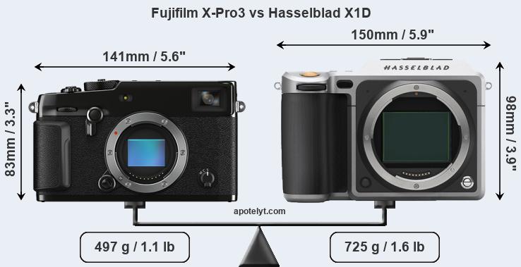 Size Fujifilm X-Pro3 vs Hasselblad X1D