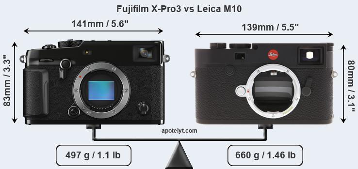 Size Fujifilm X-Pro3 vs Leica M10