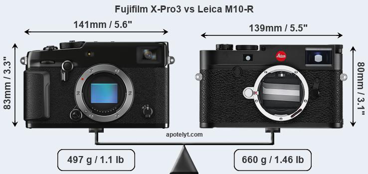 Size Fujifilm X-Pro3 vs Leica M10-R