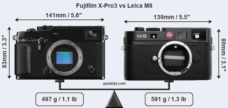 Size Fujifilm X-Pro3 vs Leica M8