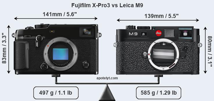 Size Fujifilm X-Pro3 vs Leica M9