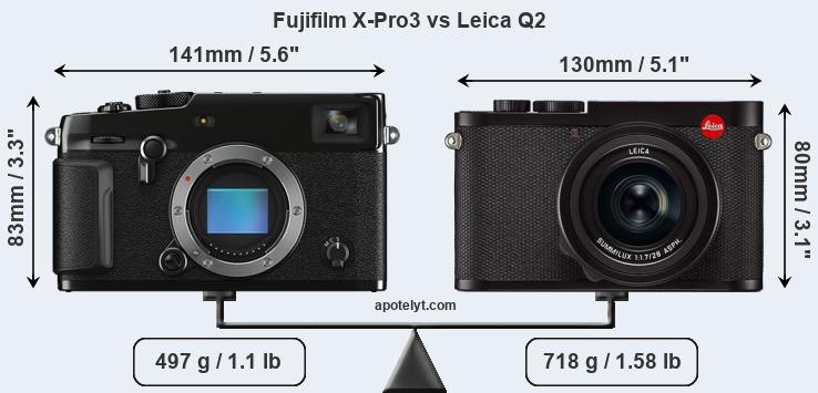 Size Fujifilm X-Pro3 vs Leica Q2