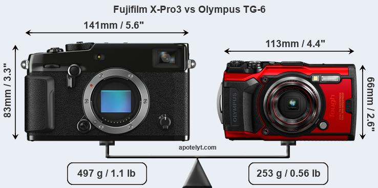 Size Fujifilm X-Pro3 vs Olympus TG-6
