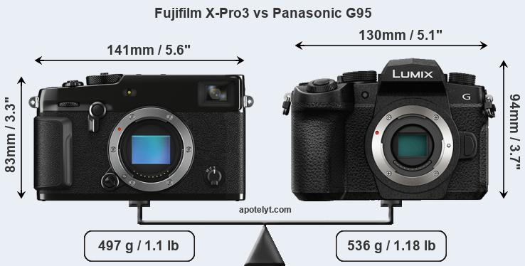 Size Fujifilm X-Pro3 vs Panasonic G95
