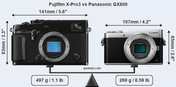 Size Fujifilm X-Pro3 vs Panasonic GX800