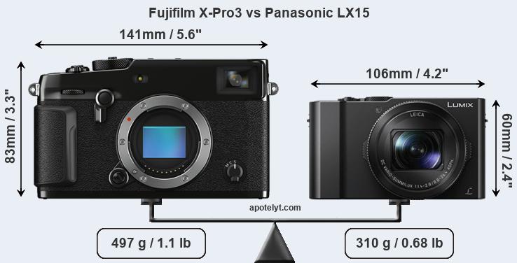 Size Fujifilm X-Pro3 vs Panasonic LX15