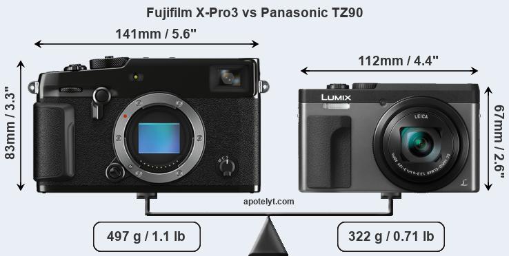 Size Fujifilm X-Pro3 vs Panasonic TZ90