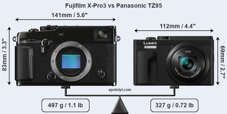 Size Fujifilm X-Pro3 vs Panasonic TZ95