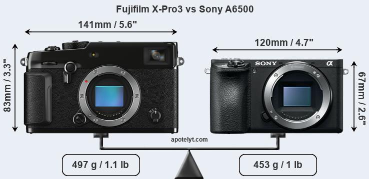 Size Fujifilm X-Pro3 vs Sony A6500