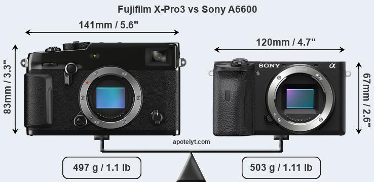 Size Fujifilm X-Pro3 vs Sony A6600
