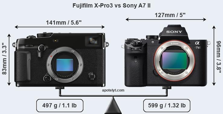 Size Fujifilm X-Pro3 vs Sony A7 II