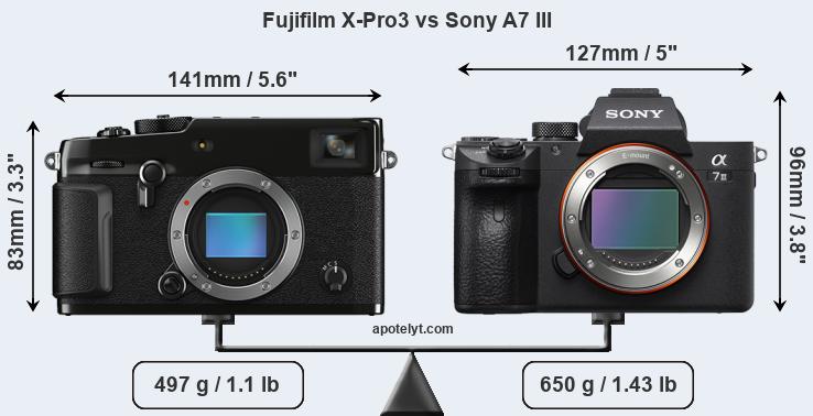 Size Fujifilm X-Pro3 vs Sony A7 III