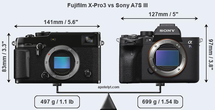 Size Fujifilm X-Pro3 vs Sony A7S III