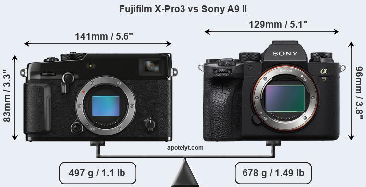 Size Fujifilm X-Pro3 vs Sony A9 II