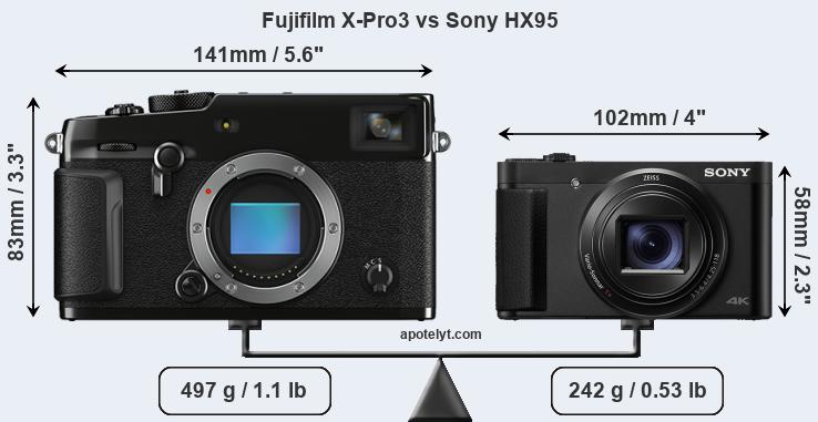 Size Fujifilm X-Pro3 vs Sony HX95