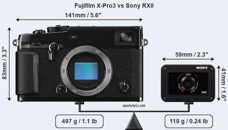 Size Fujifilm X-Pro3 vs Sony RX0