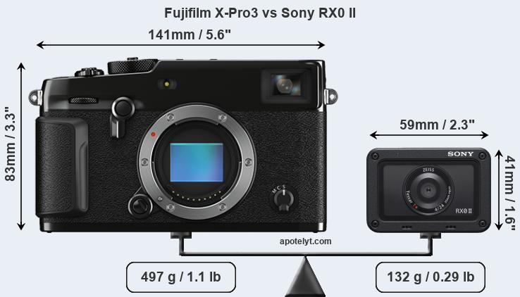 Size Fujifilm X-Pro3 vs Sony RX0 II
