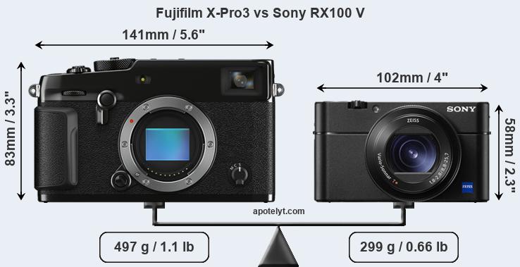 Size Fujifilm X-Pro3 vs Sony RX100 V