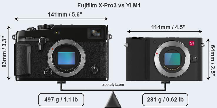 Size Fujifilm X-Pro3 vs YI M1
