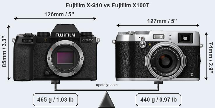 Size Fujifilm X-S10 vs Fujifilm X100T