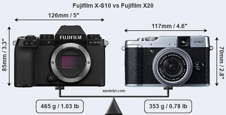 Size Fujifilm X-S10 vs Fujifilm X20