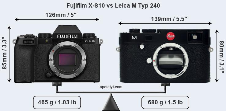 Size Fujifilm X-S10 vs Leica M Typ 240