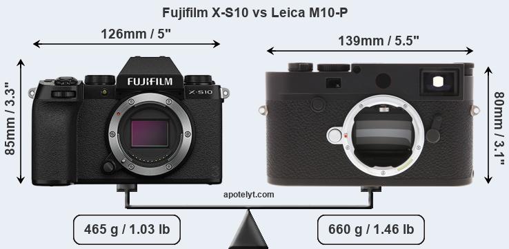 Size Fujifilm X-S10 vs Leica M10-P