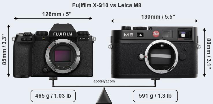 Size Fujifilm X-S10 vs Leica M8