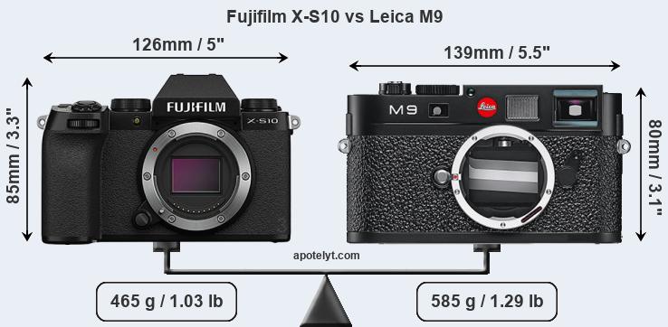 Size Fujifilm X-S10 vs Leica M9