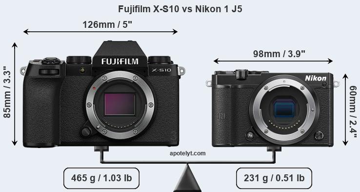 Size Fujifilm X-S10 vs Nikon 1 J5