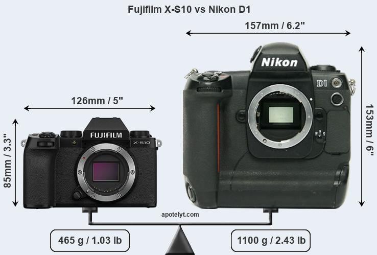 Size Fujifilm X-S10 vs Nikon D1