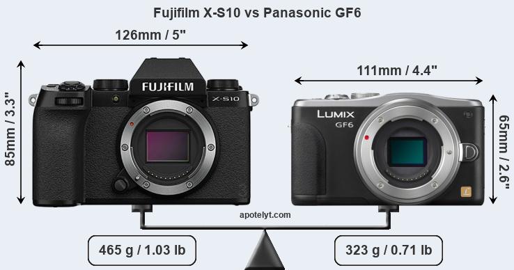 Size Fujifilm X-S10 vs Panasonic GF6