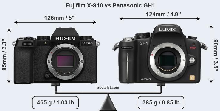 Size Fujifilm X-S10 vs Panasonic GH1