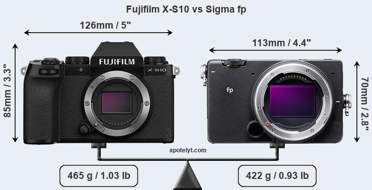 Size Fujifilm X-S10 vs Sigma fp