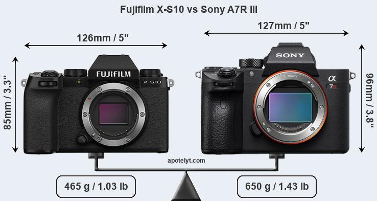 Size Fujifilm X-S10 vs Sony A7R III