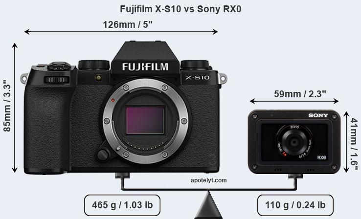 Size Fujifilm X-S10 vs Sony RX0