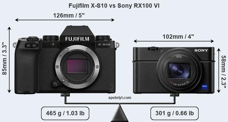 Size Fujifilm X-S10 vs Sony RX100 VI