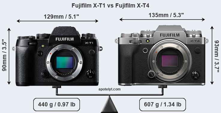 Size Fujifilm X-T1 vs Fujifilm X-T4