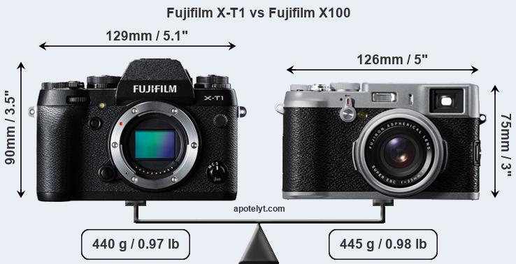 Size Fujifilm X-T1 vs Fujifilm X100