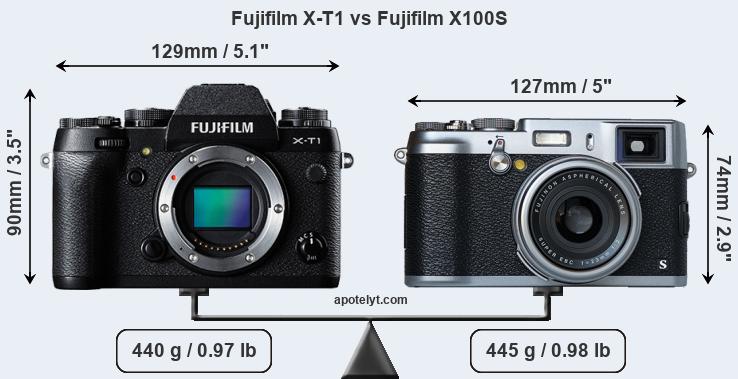 Size Fujifilm X-T1 vs Fujifilm X100S