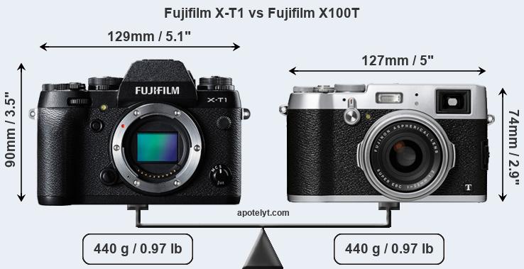 Size Fujifilm X-T1 vs Fujifilm X100T