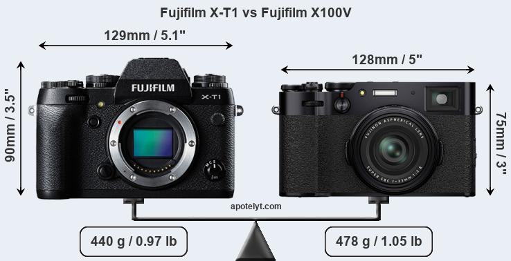 Size Fujifilm X-T1 vs Fujifilm X100V