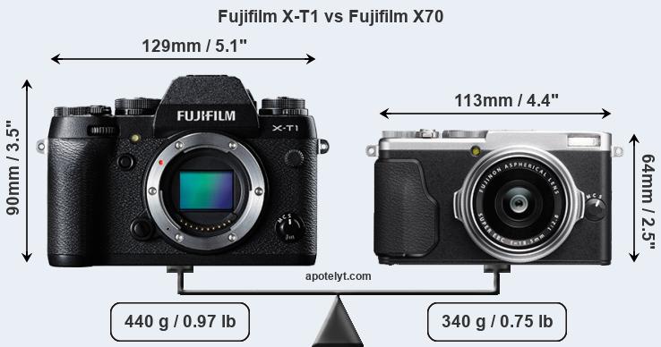 Size Fujifilm X-T1 vs Fujifilm X70