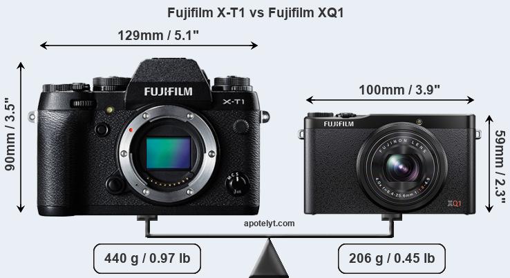 Size Fujifilm X-T1 vs Fujifilm XQ1