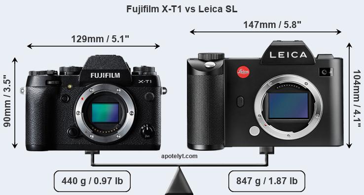 Size Fujifilm X-T1 vs Leica SL