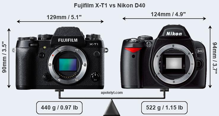 Size Fujifilm X-T1 vs Nikon D40