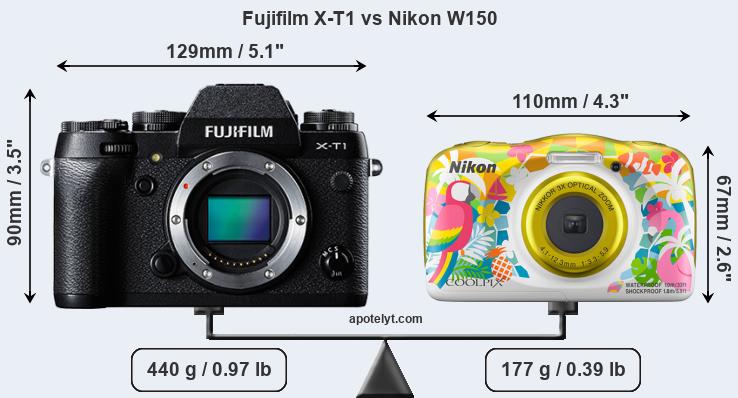 Size Fujifilm X-T1 vs Nikon W150